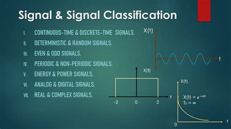 Classification Of Signals Types Of Signals In Communication Signals And Systems Youtube