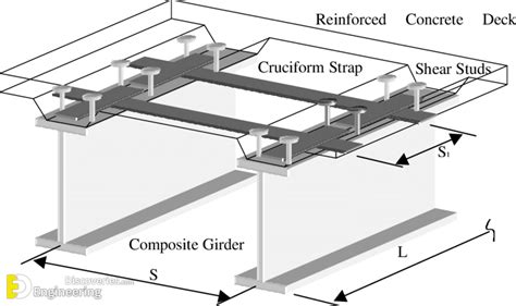 Girder Design Procedure | Engineering Discoveries