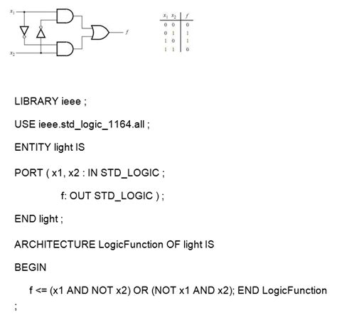 Solved Write A VHDL Code For XOR And XNOR Functions Same As Chegg