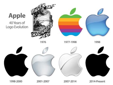 The Fascinating History of the Apple Logo – 2020 Update – SEO Web Design