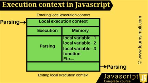 What Is The Execution Context In Javascript Learn Simpli