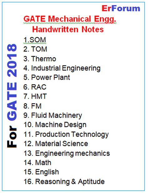 Mechanical Engineering Handwritten Notes All 16 Subjects