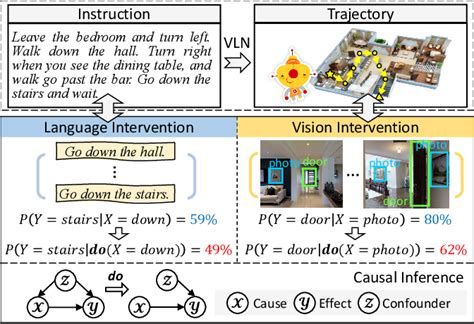 Figure From Causality Based Cross Modal Representation Learning For