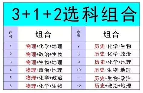 河北高考“312”选科组合是什么？ 保定本地宝