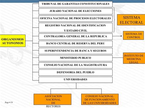 La Estructura Del Estado Peruano