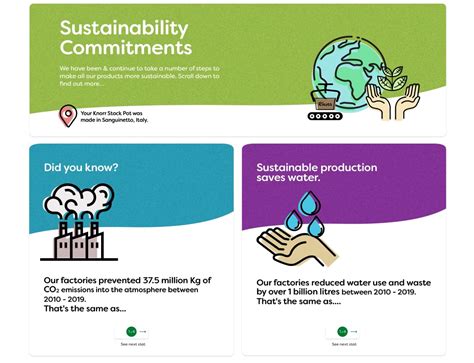 Corporate Social Responsibility Csr Types And Examples