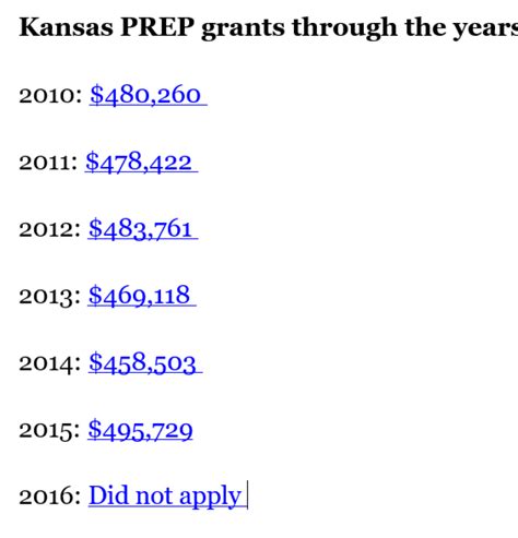 Kansas Declines Some Federal Sex Education Funds Kcur Kansas City News And Npr