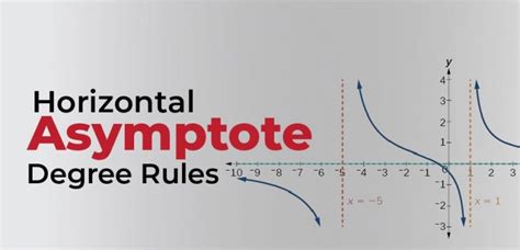 Horizontal Asymptotes Rules Definition And Examples Education Career