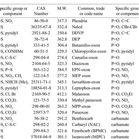 Chemical Name CAS Registry Number And Molecular Weight Of