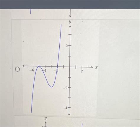 Solved Sketch The Graph Of F X X X Select The Chegg