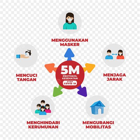 Gambar Infografis Protokol Kesehatan M Dengan Konsep Melingkar M