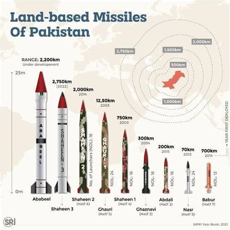 Range of Pakistan Ballistic Missiles - Maps on the Web