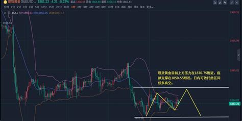 李金胜：213黄金深陷区间震荡，晚间会破位区间吗？黄金原油最新行情走势分析及多空精准操作布局手机新浪网