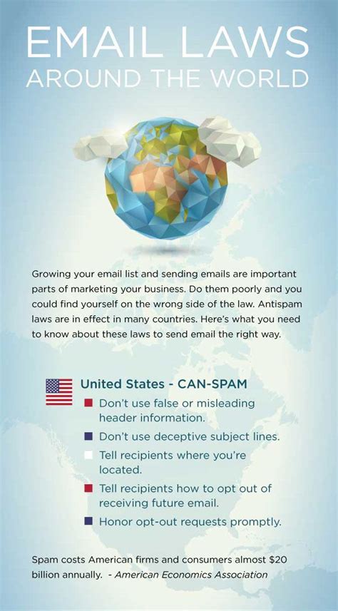 Email Laws Around The World Webmag Co Digital Resources For Net