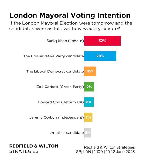 Mayoral Elections 2024 Candidates London Dulcy Glennis