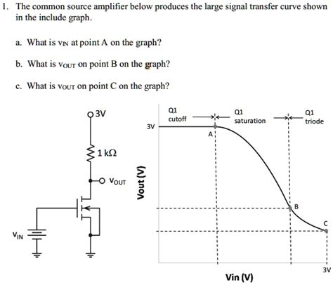 Here Is My Question The Common Source Amplifier Below Produces The