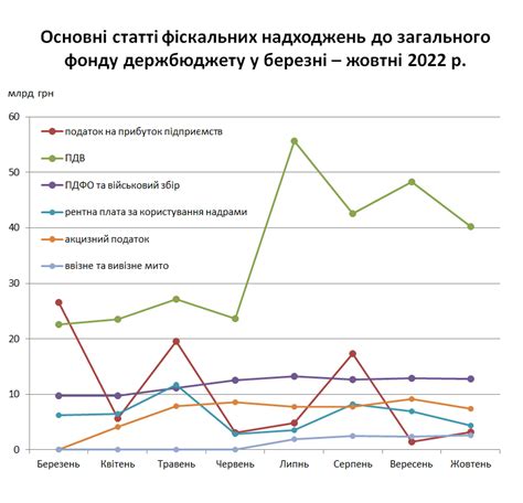 Переможний внесок Як бізнес підтримує Україну і українців під час