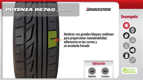 Bridgestone Potenza Re760 Sport Youtube