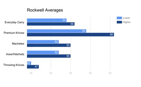 Rockwell Hardness Table Of Steel | Brokeasshome.com