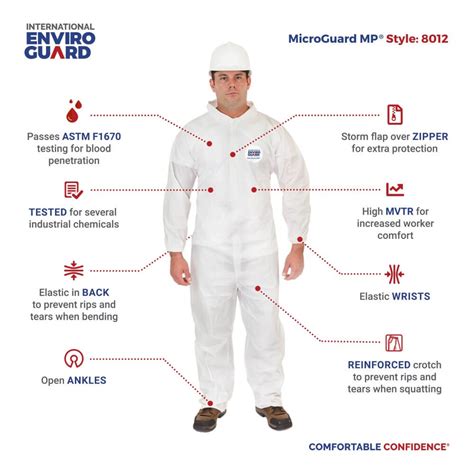 What You Need To Know About PPE Fabrics