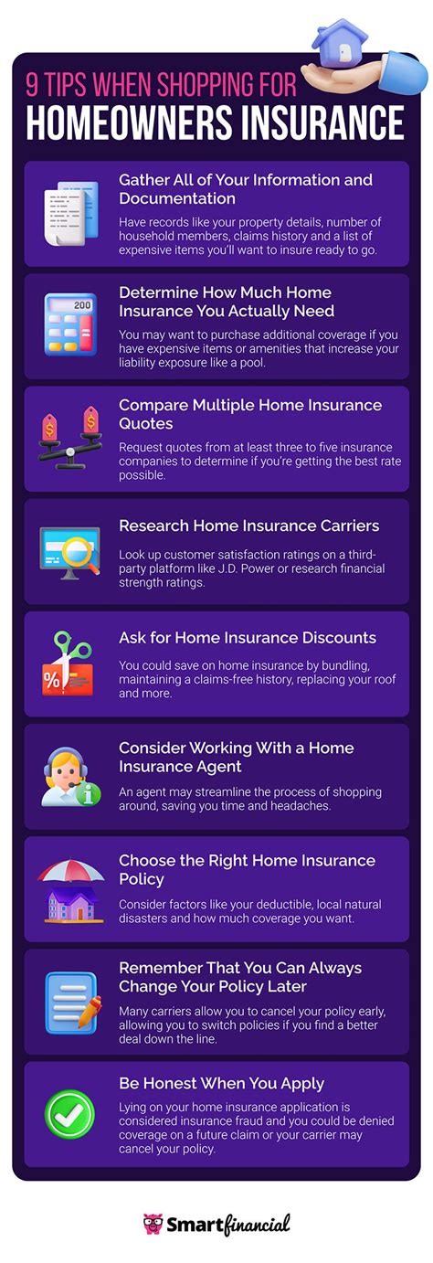 How To Shop For Home Insurance Smartfinancial