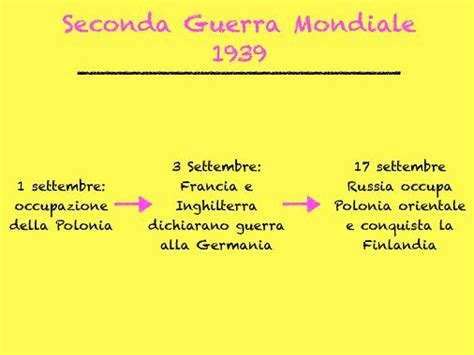 Seconda Guerra Mondiale: mappa concettuale e schema per tutte le scuole | ScuolaZoo