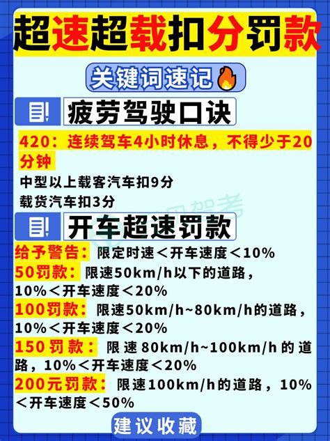 科目一超速超载扣分罚款关键词速记记住这4张图以后不搞混 驾考一点通