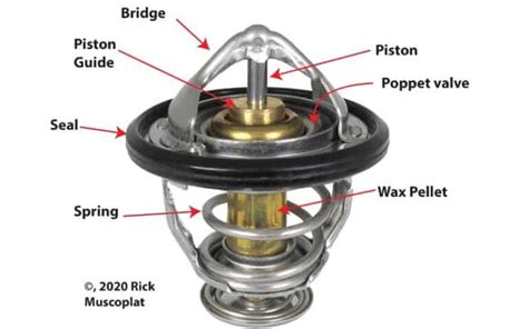 Thermostat Stuck Open Symptoms