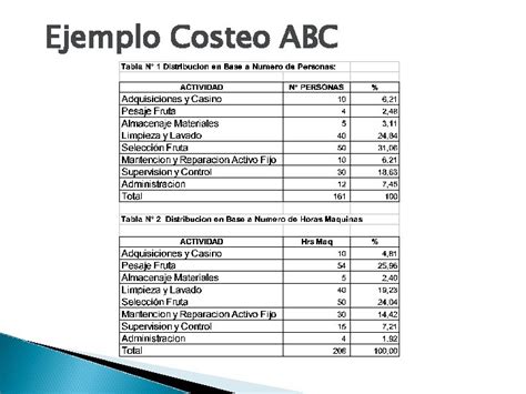 Costos Abc Costeo Basado En Actividades El Costo