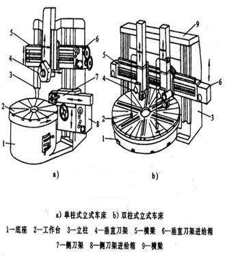 Vertical Turning Lathe Diagram