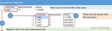 Sql中的关联子查询sql关联子查询 Csdn博客