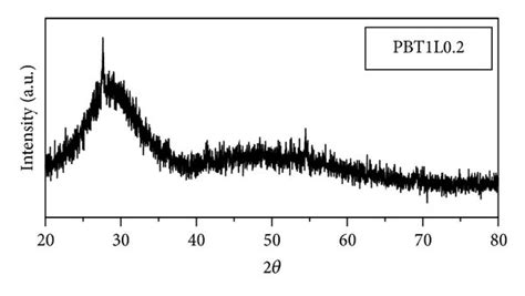 Xrd Pattern Of Glass Samples A Btl0 0 B Pbtl0 2 And C Pbtl0 4