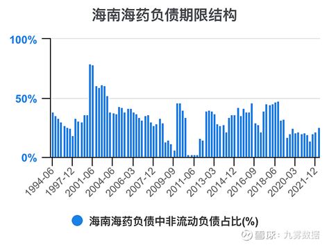 一次看完海南海药财务分析 海南海药sz000566 海南海药 年度收入，2021期数据为206亿元。 海南海药年度收入同比，2021