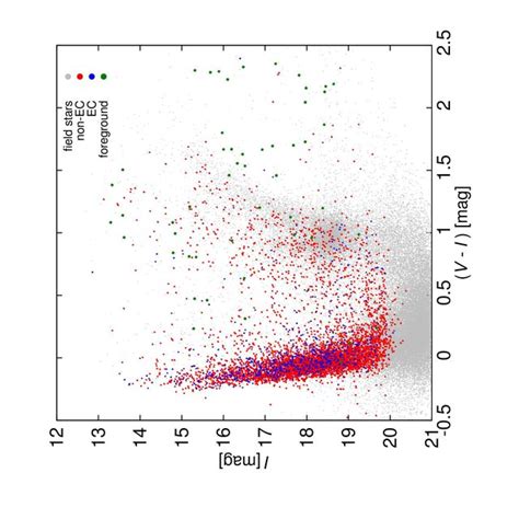 Color Magnitude Diagram For The Eclipsing Binaries From The Ogle Iii