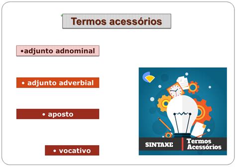 S Linguagem Estudo Dos Termos Acess Rios Da Ora O