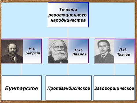 Зарождение революционного народничества и его идеология - презентация ...