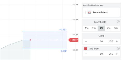 A Guide To Accumulator Options Trading On Deriv Deriv Blog