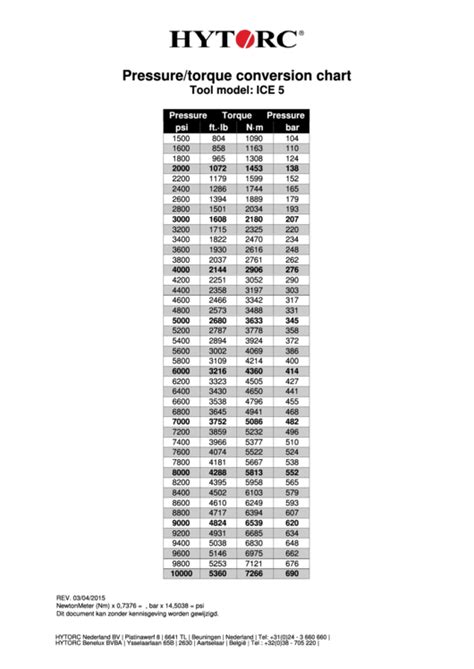 Hytorc Pressuretorque Conversion Chart Printable Pdf Download