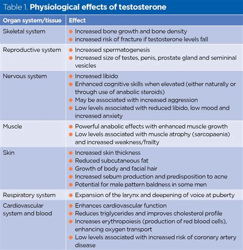 Endocrine System 7 Ovaries And Testes Placenta Pregnancy Nursing