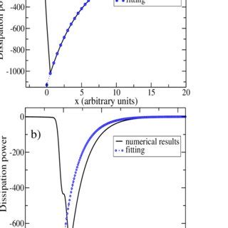 Color On Line Amplitude Of X T As A Function Of Space For The