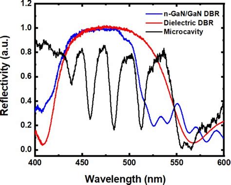 Reflectivity Spectra Of The Microcavity A Lattice Matched Np Gan Gan