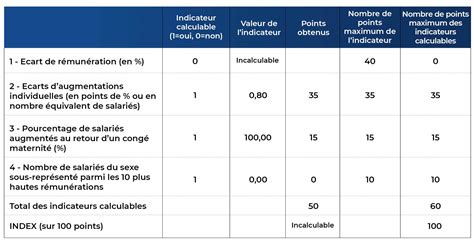 Tableau index égalité prof HF ATLANROUTE Atlanroute