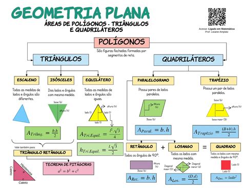 Geometria Plana - SEO POSITIVO