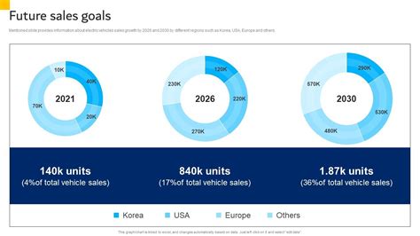 Future Sales Goals Hyundai Motors Company Profile Cp Ss Ppt Slide