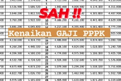 Kabar Bahagia Akhirnya Gaji Pppk Naik Segini Nominal Kenaikan