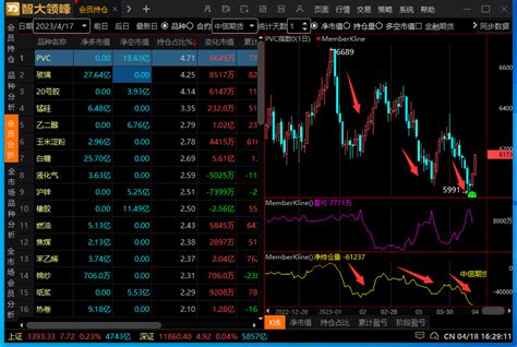 交易所会员分析技巧四：会员分析技巧（上） 知乎