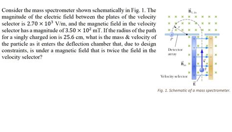 Solved Consider The Mass Spectrometer Shown Schematically In Fig