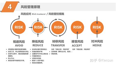 基于风险的思维——双重预防机制原理（2023） 知乎