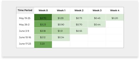 What Is Cohort Analysis Definition Types And Examples