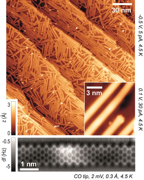 A Nanotransistor Made Of Graphene Nanoribbons